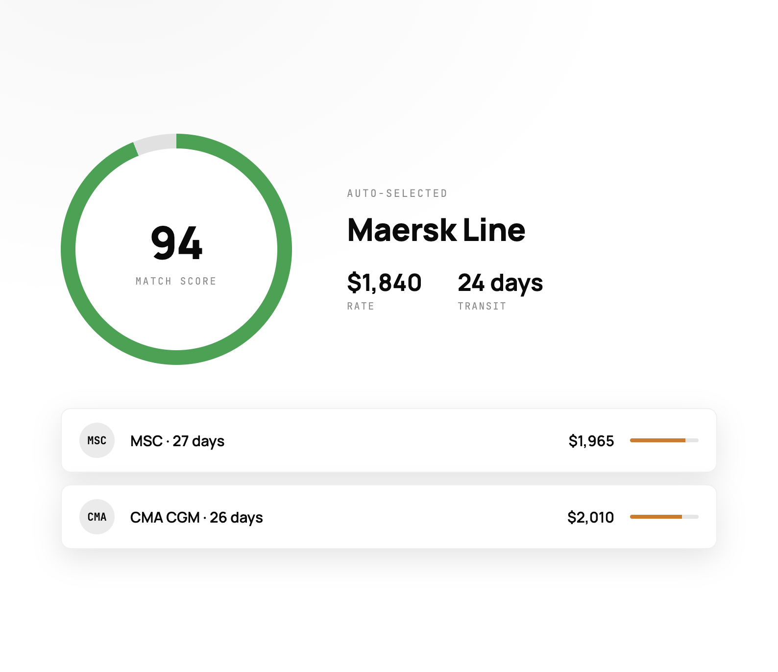 Rate comparison view