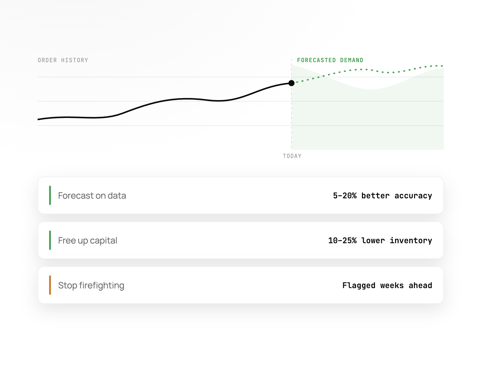 Demand forecasting view