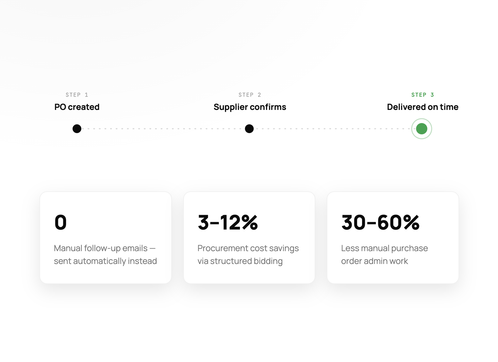 Supplier and order management view