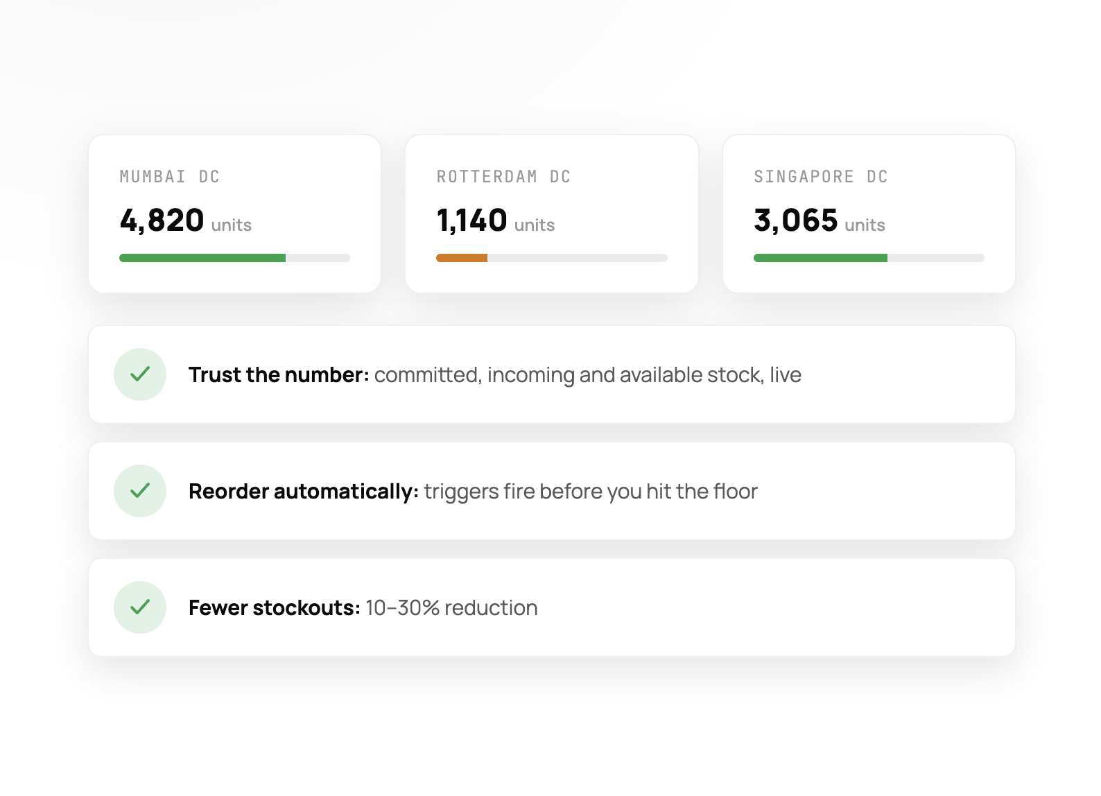Inventory and warehouse visibility view